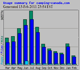 WebStats web statistics
