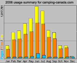 WebStats web statistics