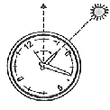 Making a compass